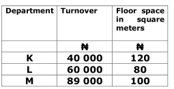 How much rent is apportioned to department K?
